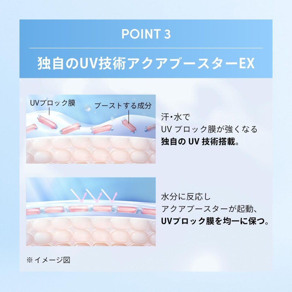 Shiseido Anessa Perfect UV Sunscreen Skincare Gel NB LSF50+ 90 g | Neue Formel 2026 — Japanischer Sonnenschutz