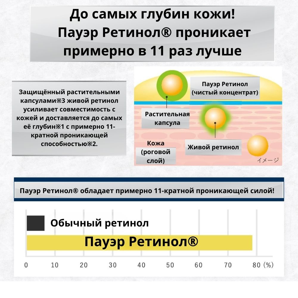 Clueid Power Retinol - Концентрат-эссенция ретинола, 20 мл.