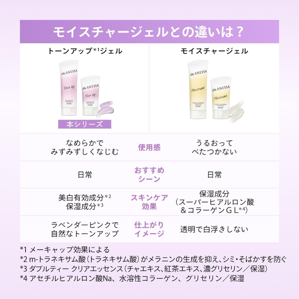 شيسيدو أنيسا جل واقي من الشمس للأشعة فوق البنفسجية NA 90 جم | Tone-Up SPF50+ – واقي الشمس الياباني