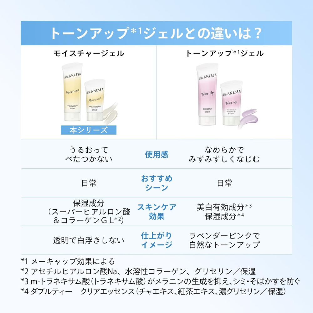 Shiseido Anessa Perfect UV Sunscreen Skincare Gel NB LSF50+ 90 g | Neue Formel 2026 — Japanischer Sonnenschutz