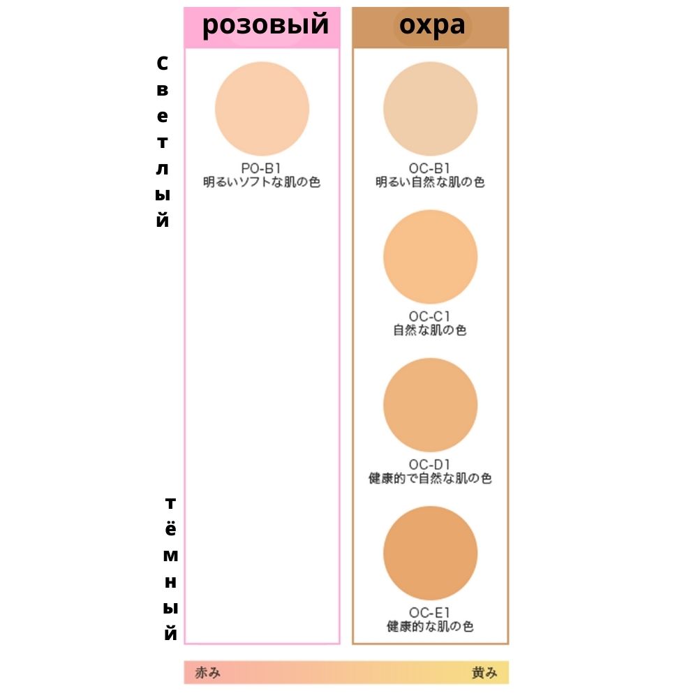 Kanebo Media - Увлажняющий тональный крем для лица с солнцезащитным фактором, SPF 17 PA ++, 25 г