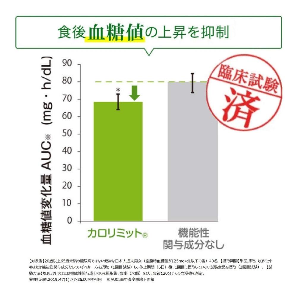 Calorie Limit - Биодобавка Ограничитель калорий, комплекс на 30 дней.