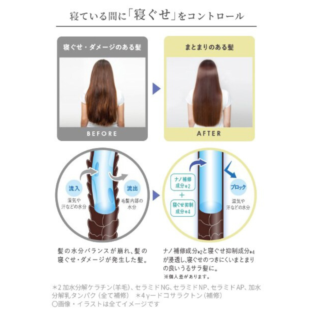 THERATIS by mixim Night Repair Hair Oil 100 ml – Japanische Anti-Frizz-Behandlung über Nacht