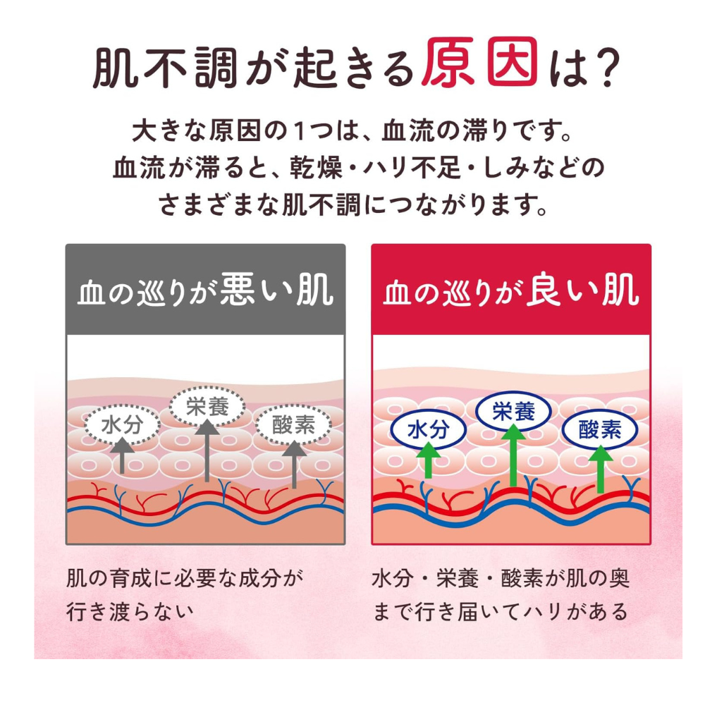 Inochi no Haha Meguribi a 168 Tabletten | Kampo für Haut und Wechseljahre – Japanische OTC-Medizin