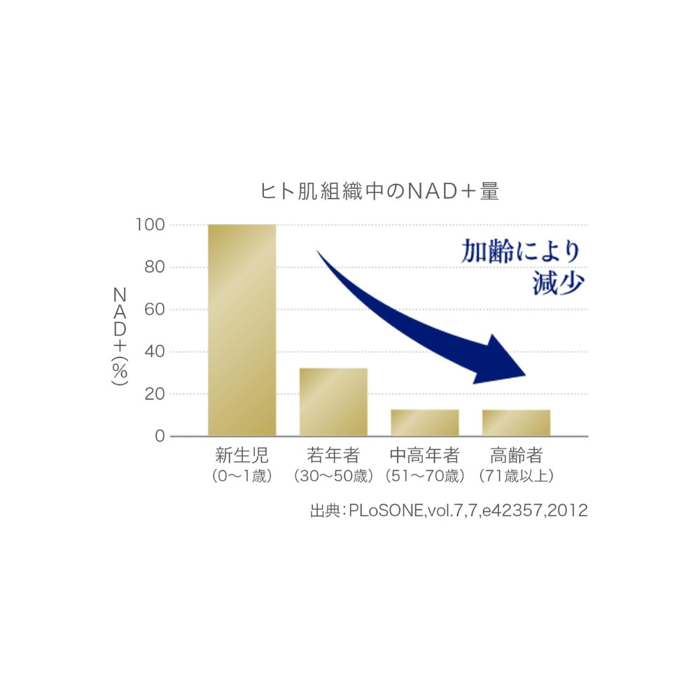 فانكل نمن × CoQ10 | 300 ملغ NMN + 100 ملغ من CoQ10 المخفض | كبسولة ليكابس السائلة | العرض لمدة 30 يومًا