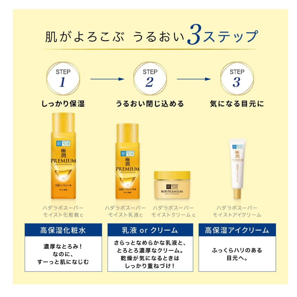 Hada Labo Gokujun Премиум гиалуроновое молочко 140 мл | 8 типов ГК – японский уход за кожей