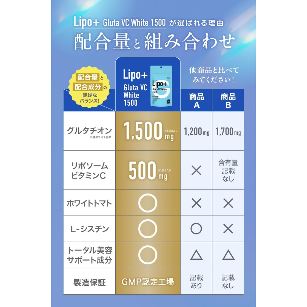 AlphaBety Liposomal Glutathione 1500mg – Japanese Supplement with Vitamin C, White Tomato & NMN