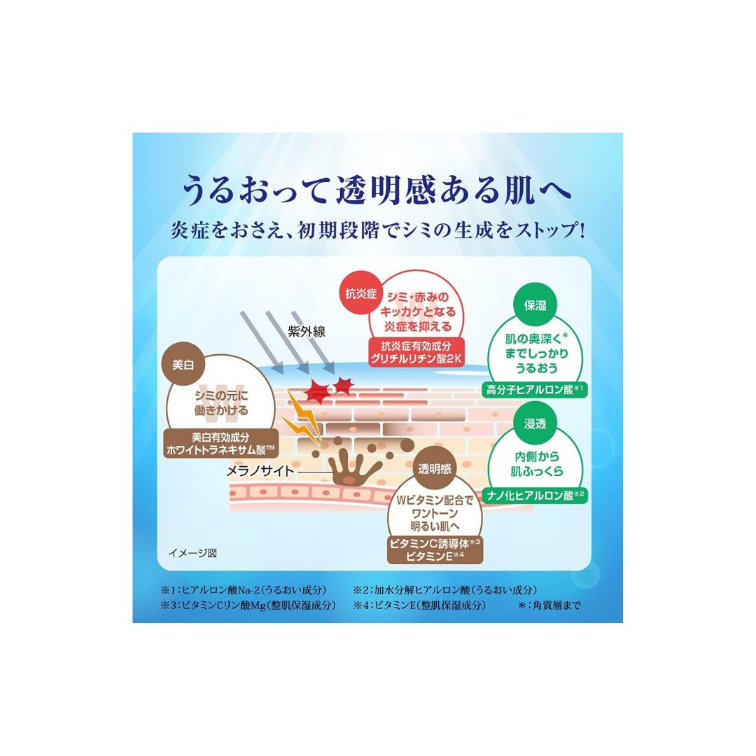 Hada Labo Shirojyun Premium Whitening Lotion 170ml