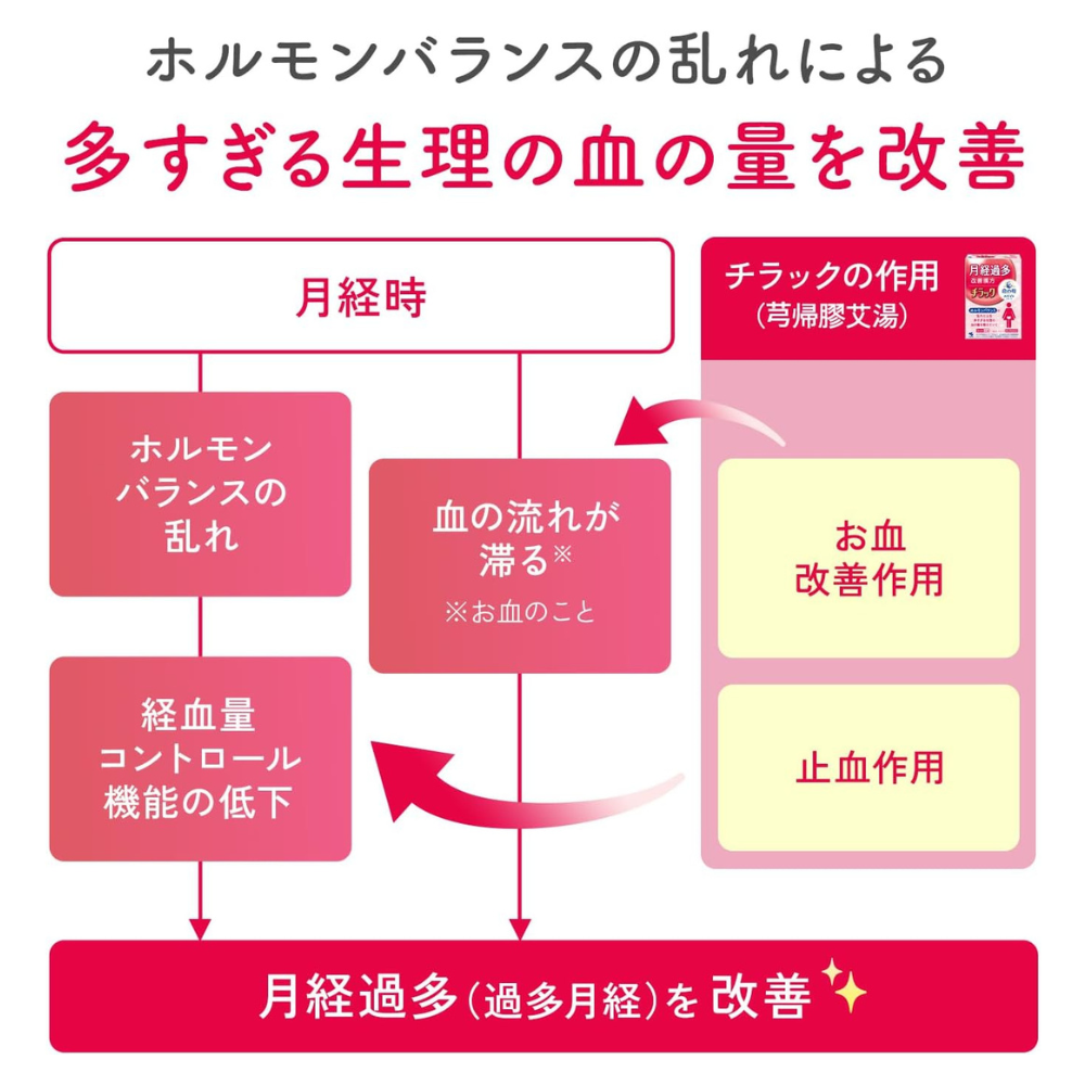 Inochi no Haha White Series Chirac 45 Tablets | Kampo for Heavy Menstrual Bleeding – Japanese OTC Medicine