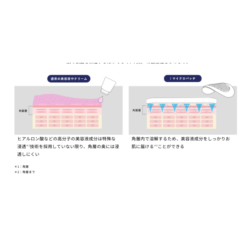 Spa Treatment I Micro Patch – Pflaster für die Augenpartie mit Nadeln und Hyaluronsäure, 4 Paar pro Packung